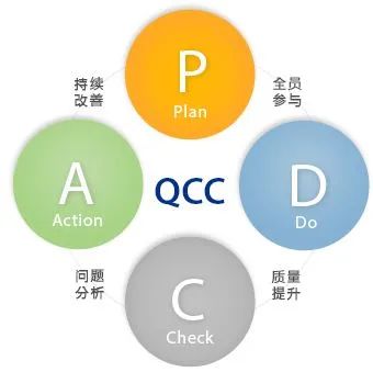 【甜美 ● 喜讯】甜美电器QCC（品管圈）项目活动正式启动